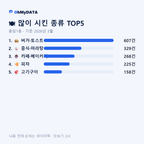 용담1동 맛보기 2/4