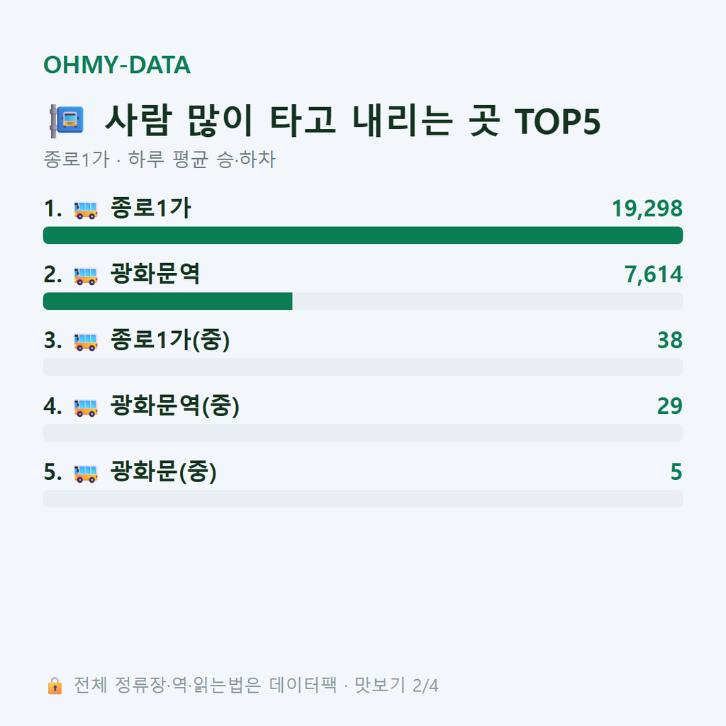 종로1가 맛보기