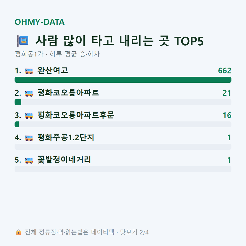 평화동1가 맛보기