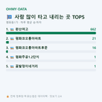 평화동1가 맛보기