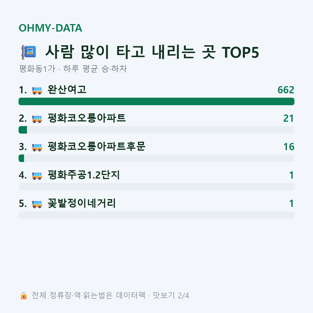 평화동1가 맛보기