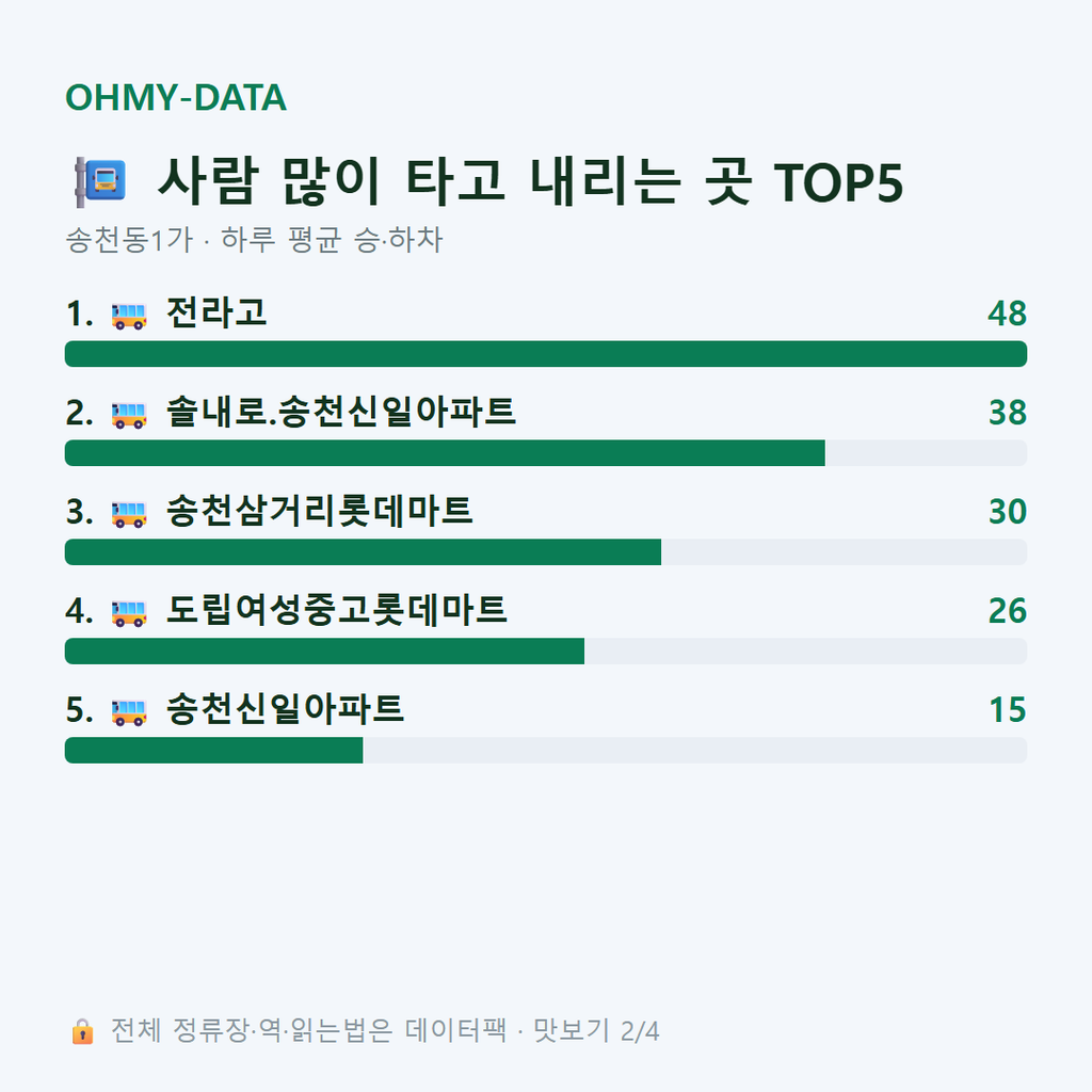 송천동1가 맛보기