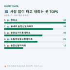 송천동1가 맛보기