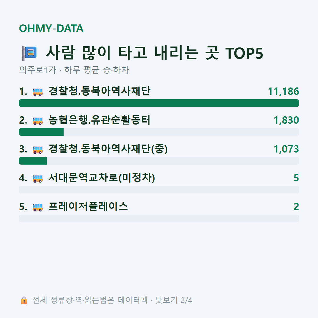 의주로1가 맛보기