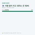 해안동1가 맛보기