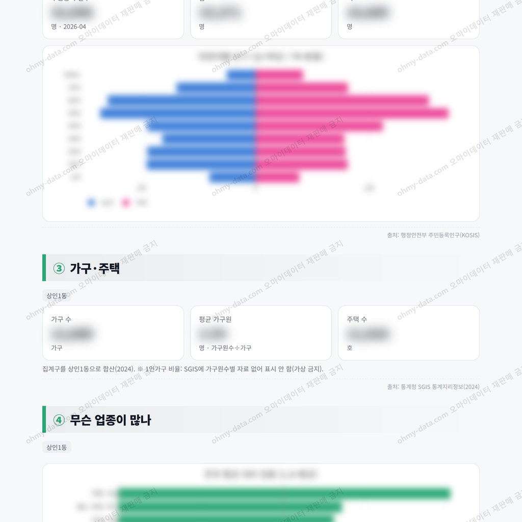 상인1동 상인1동_맛보기_2.png
