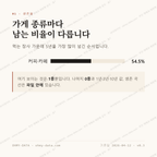 중앙로1가 맛보기 2