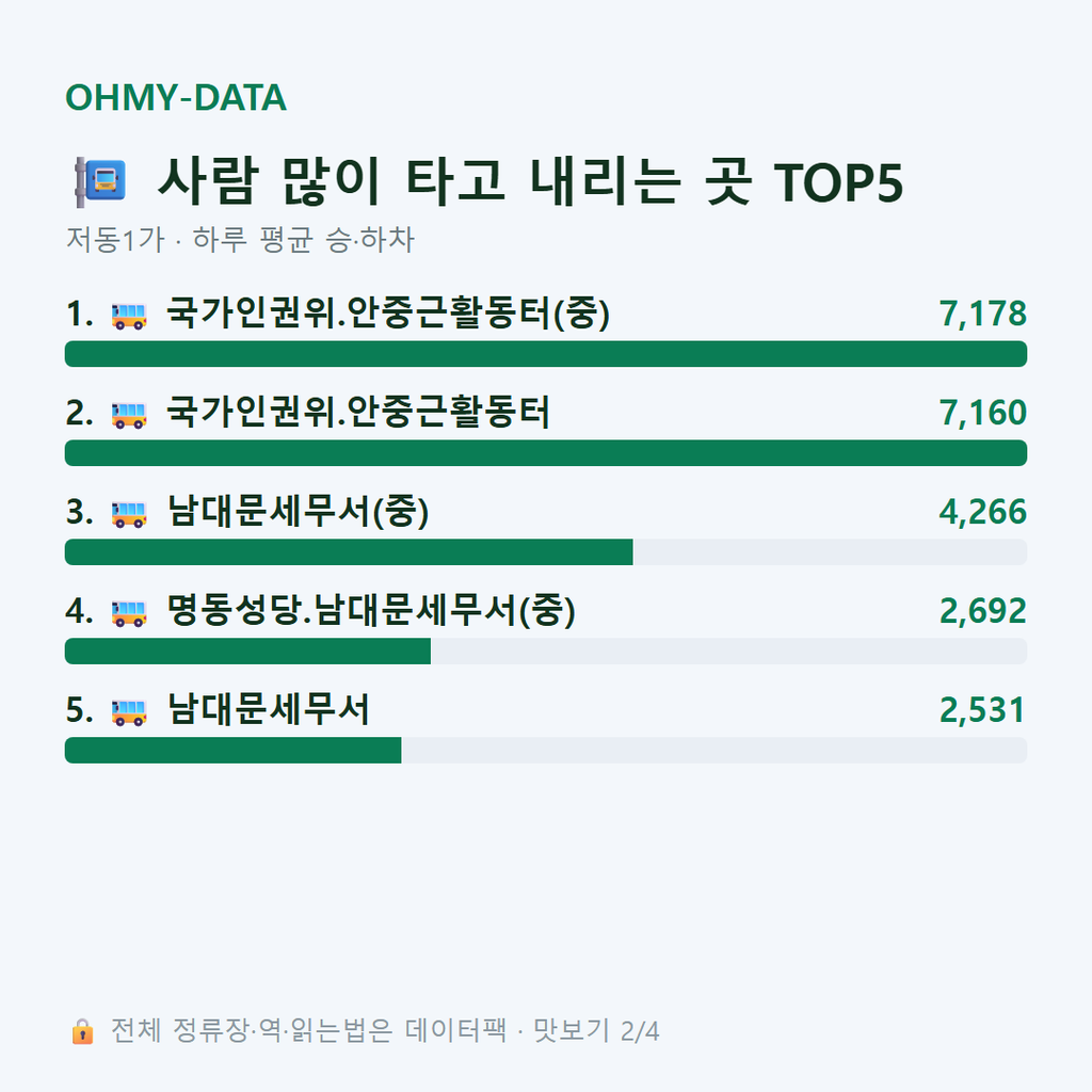 저동1가 맛보기