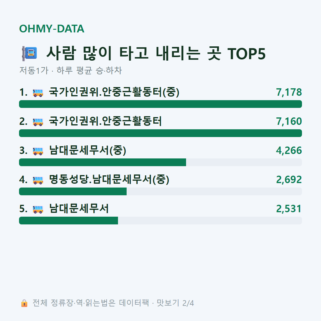 저동1가 맛보기
