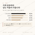 덕진동1가 맛보기 2