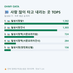 칠성동1가 맛보기