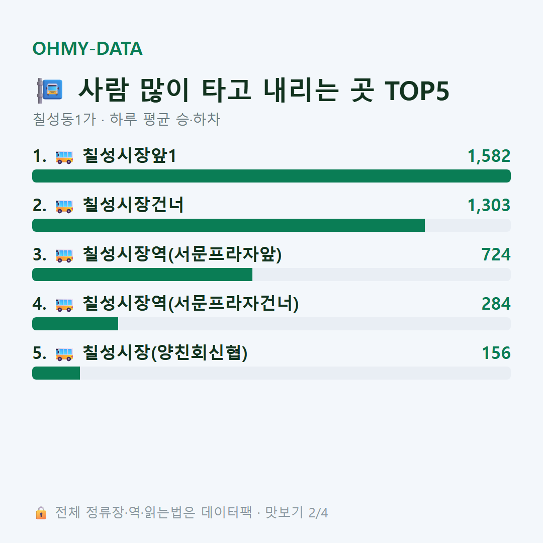 칠성동1가 맛보기
