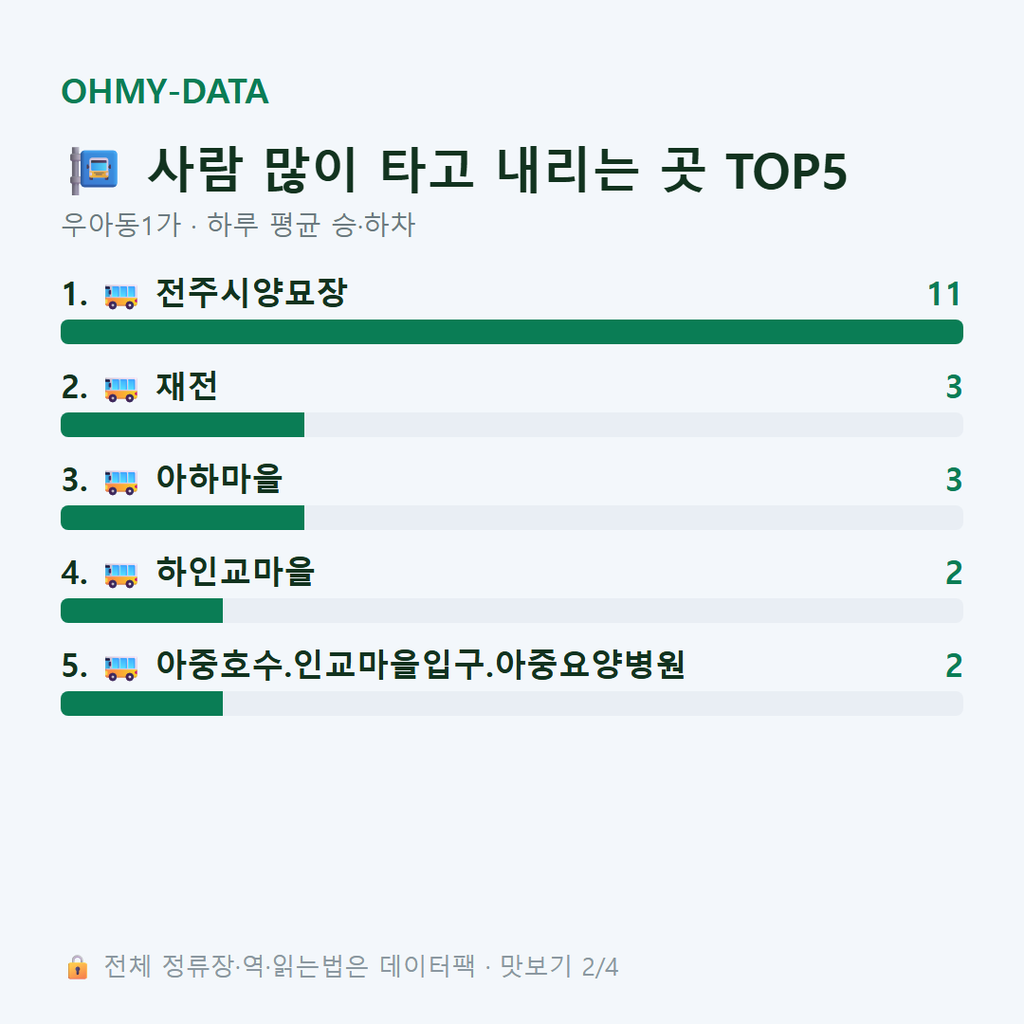 우아동1가 맛보기