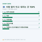 우아동1가 맛보기