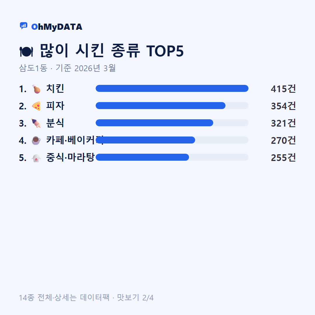 삼도1동 맛보기 2/4