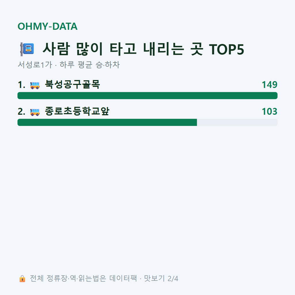 서성로1가 맛보기