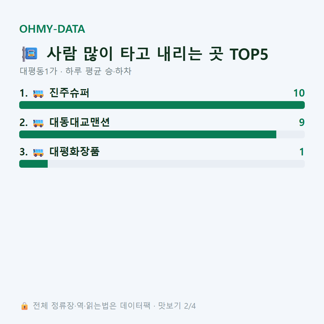 대평동1가 맛보기
