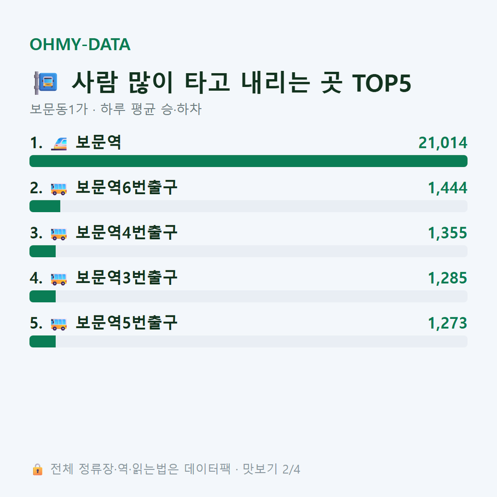 보문동1가 맛보기