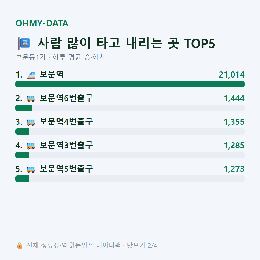 보문동1가 맛보기