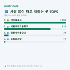 명륜1가 맛보기