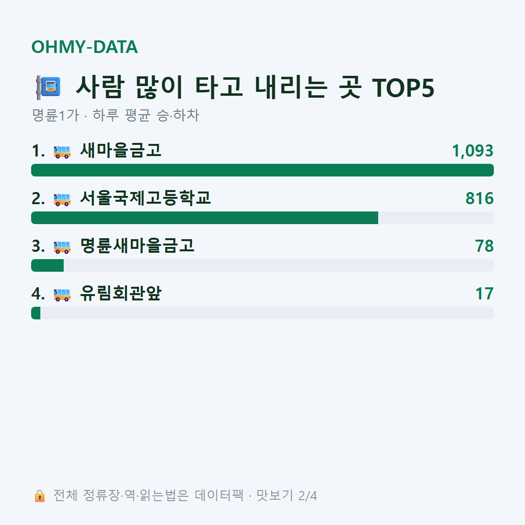 명륜1가 맛보기
