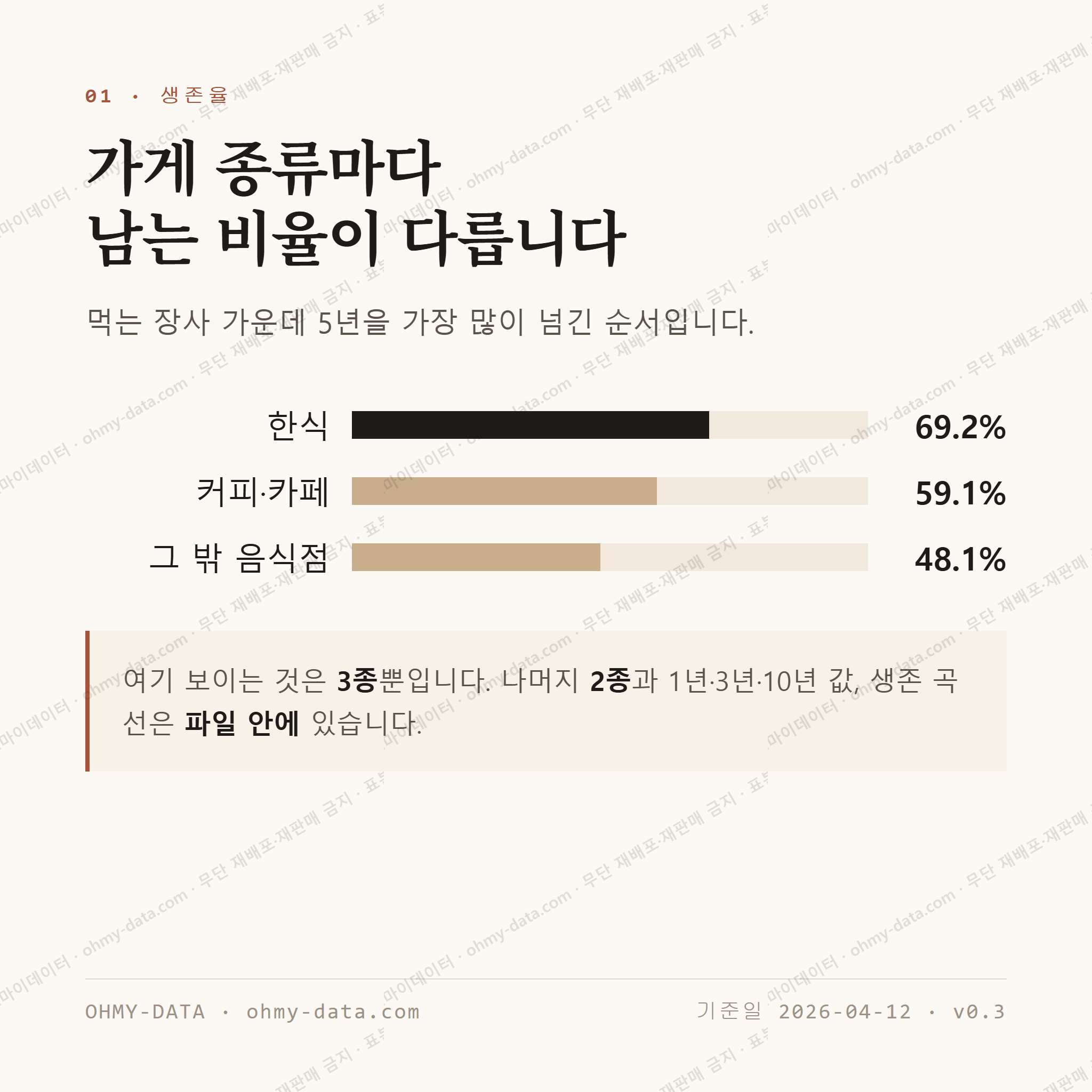 상도1동 맛보기 2