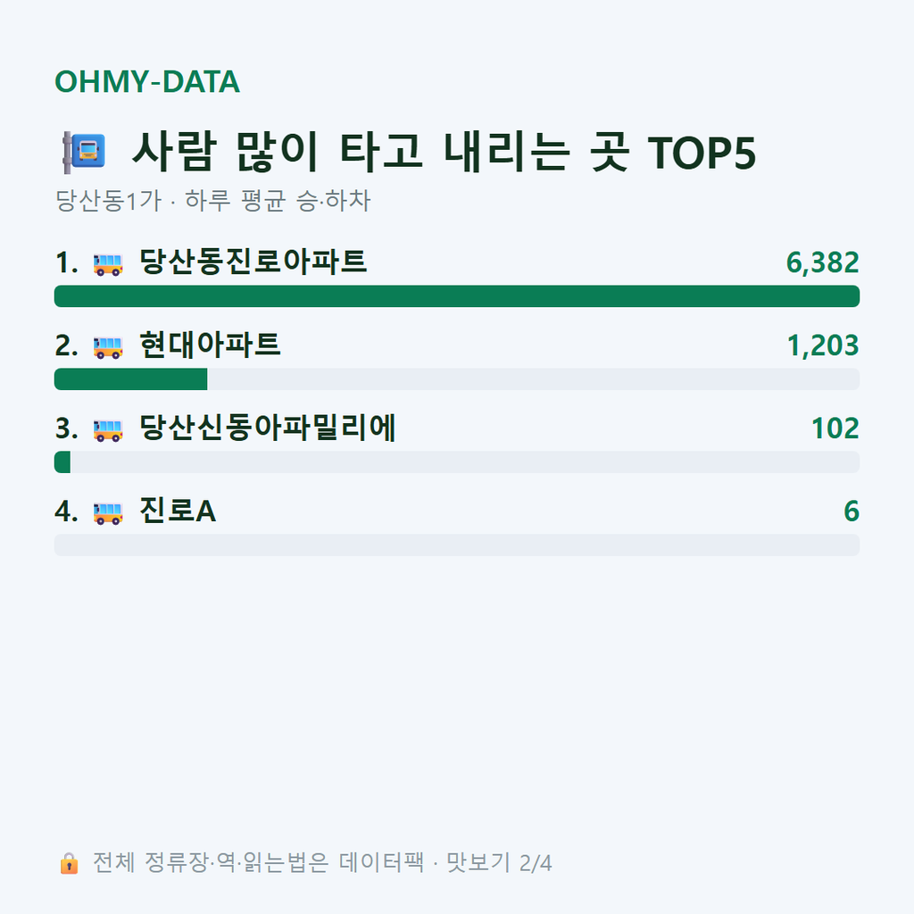 당산동1가 맛보기