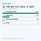 당산동1가 맛보기