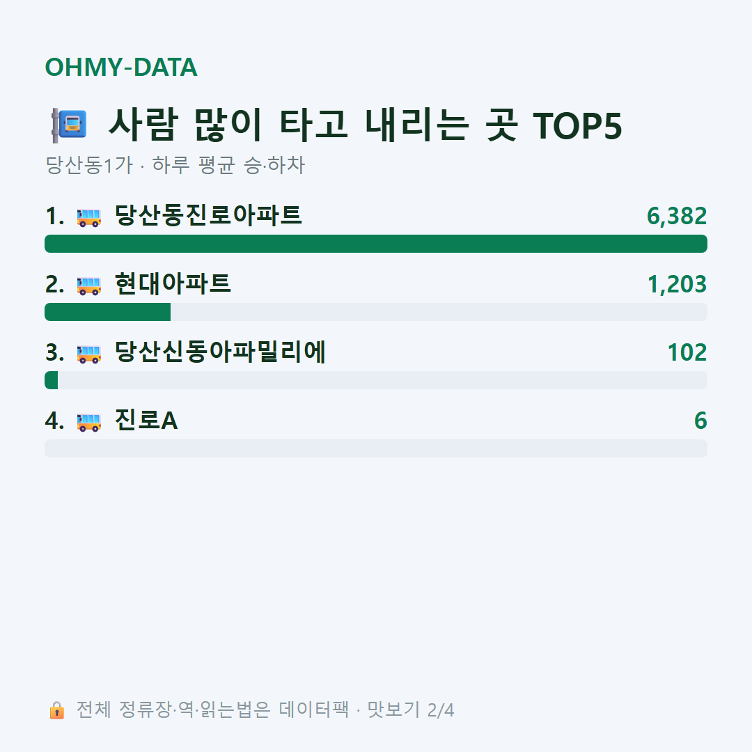 당산동1가 맛보기