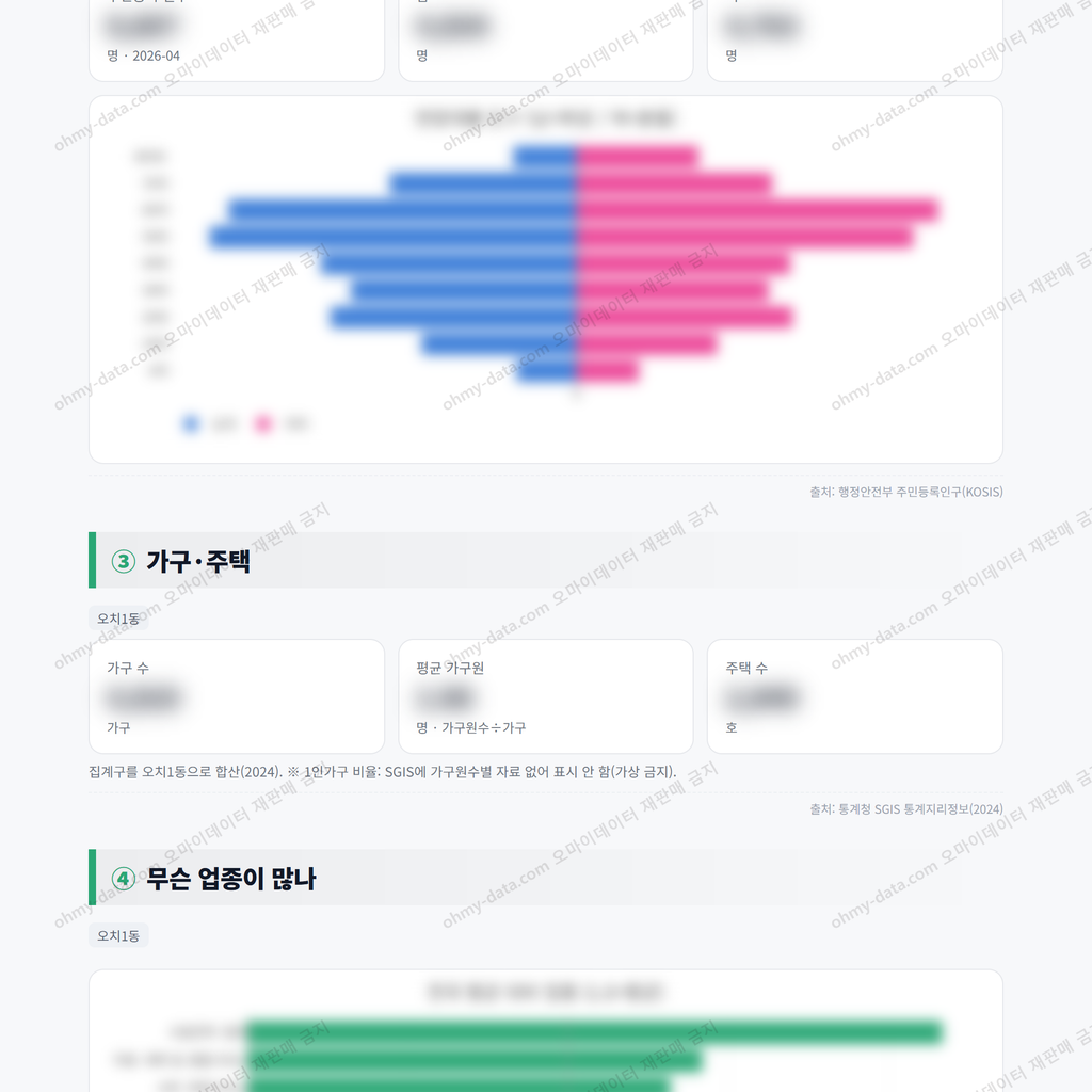 오치1동 오치1동_맛보기_2.png