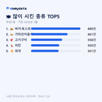 부암1동 맛보기 2/4