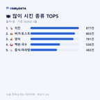 월곡1동 맛보기 2/4