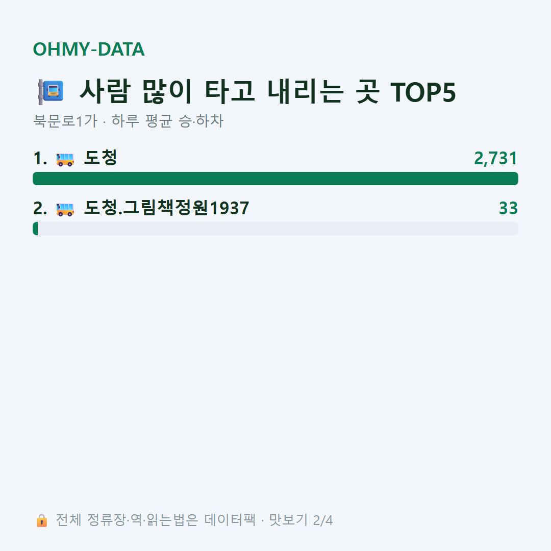 북문로1가 맛보기