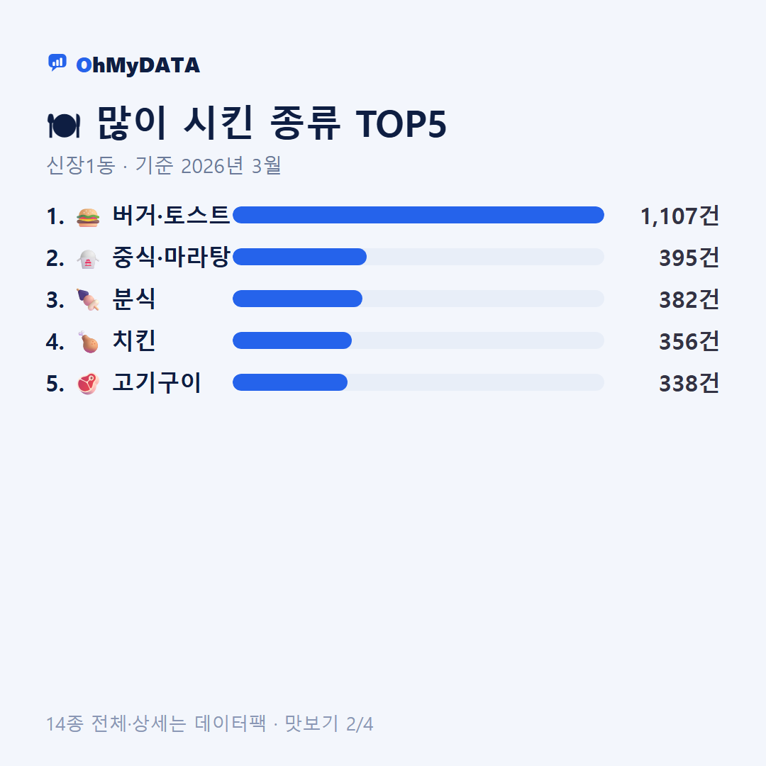 신장1동 맛보기 2/4