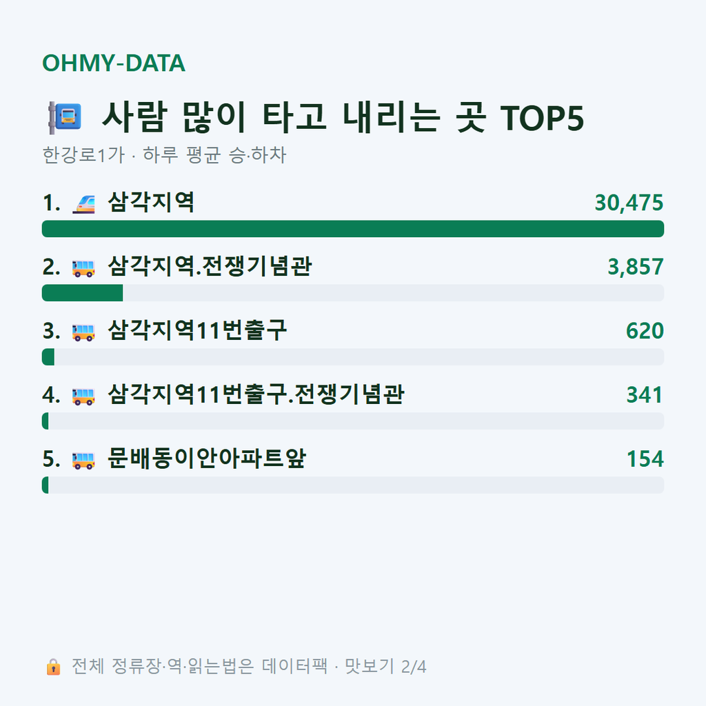 한강로1가 맛보기