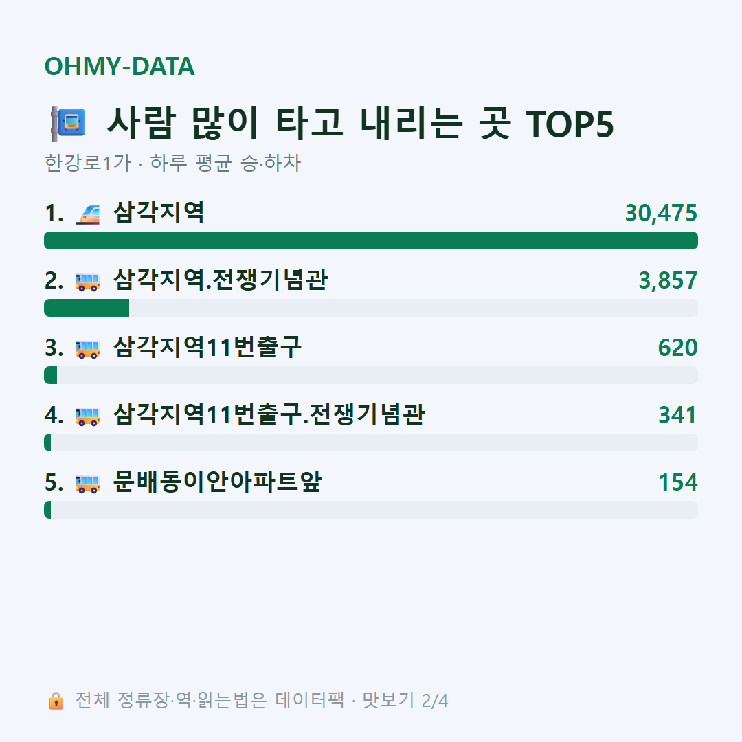 한강로1가 맛보기