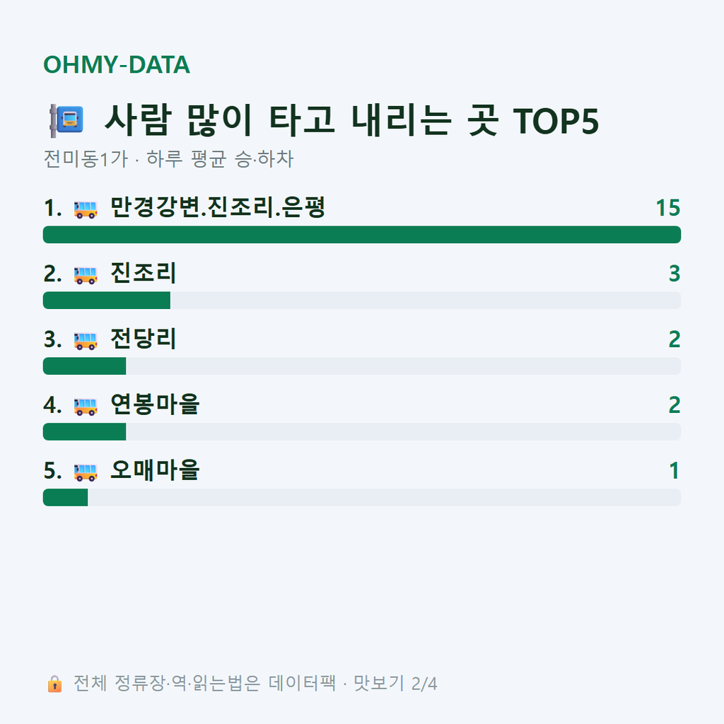 전미동1가 맛보기
