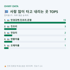 전미동1가 맛보기
