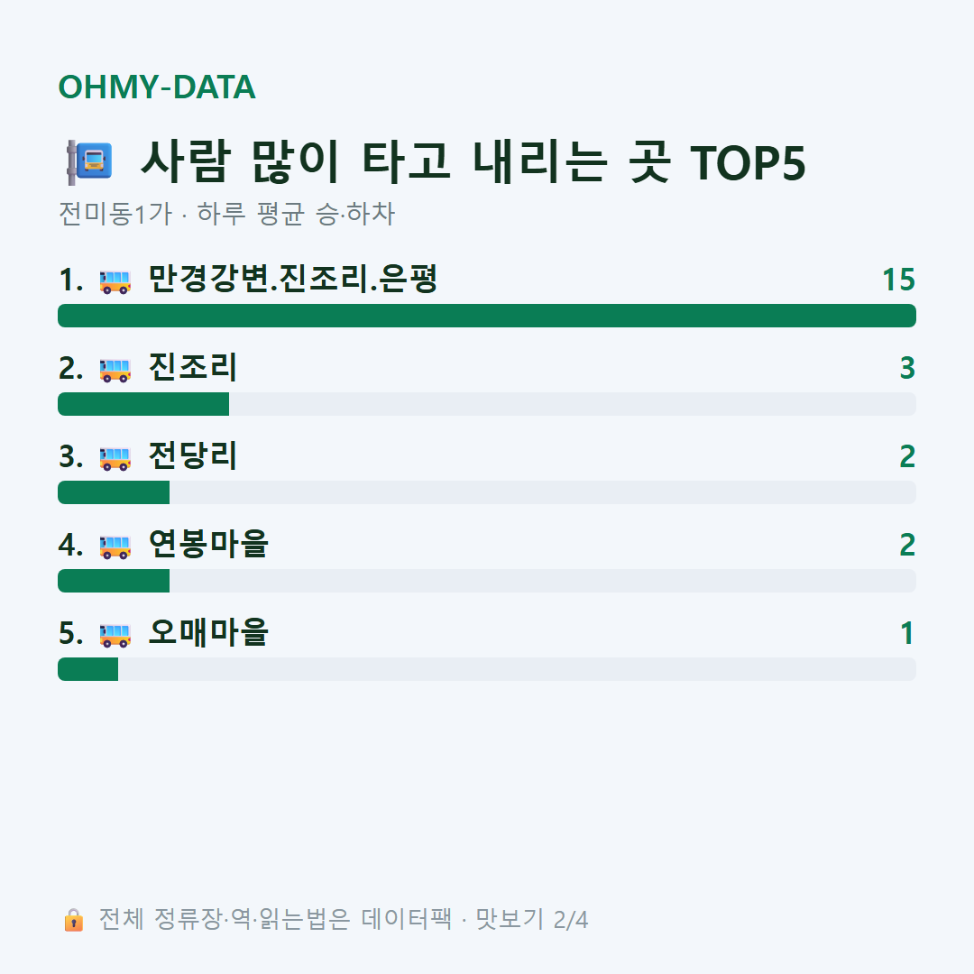 전미동1가 맛보기
