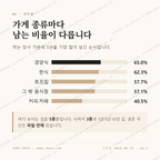 동선동1가 맛보기 2