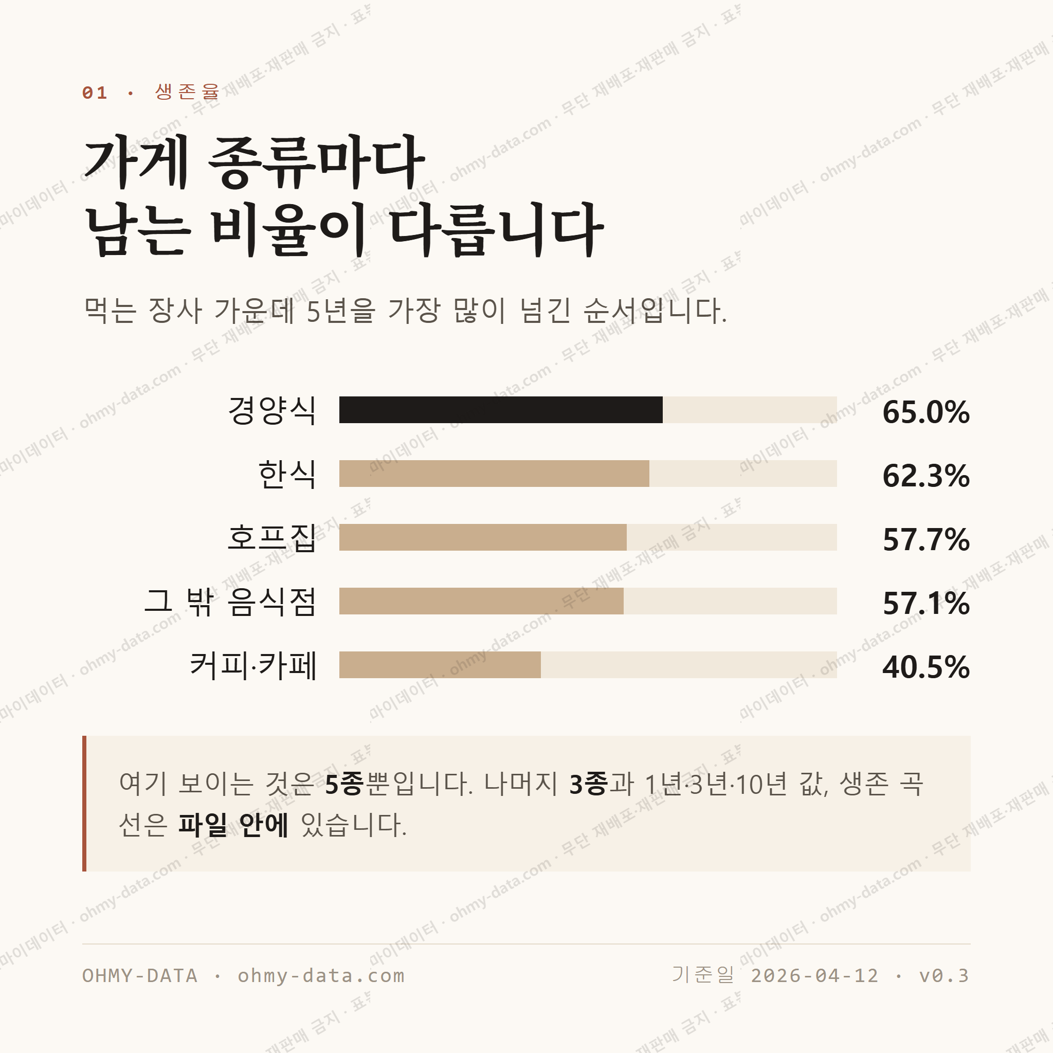 동선동1가 맛보기 2
