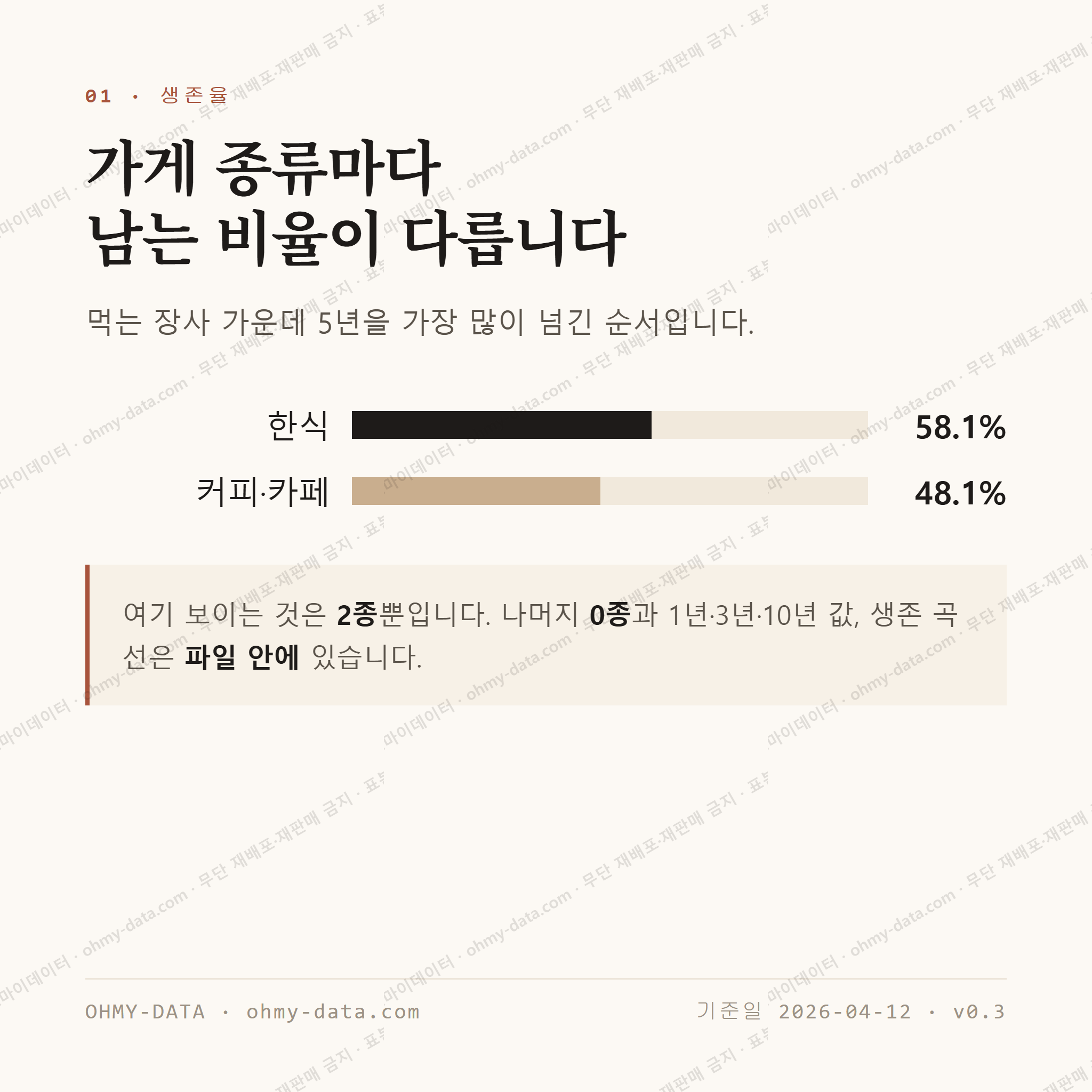 양평동1가 맛보기 2