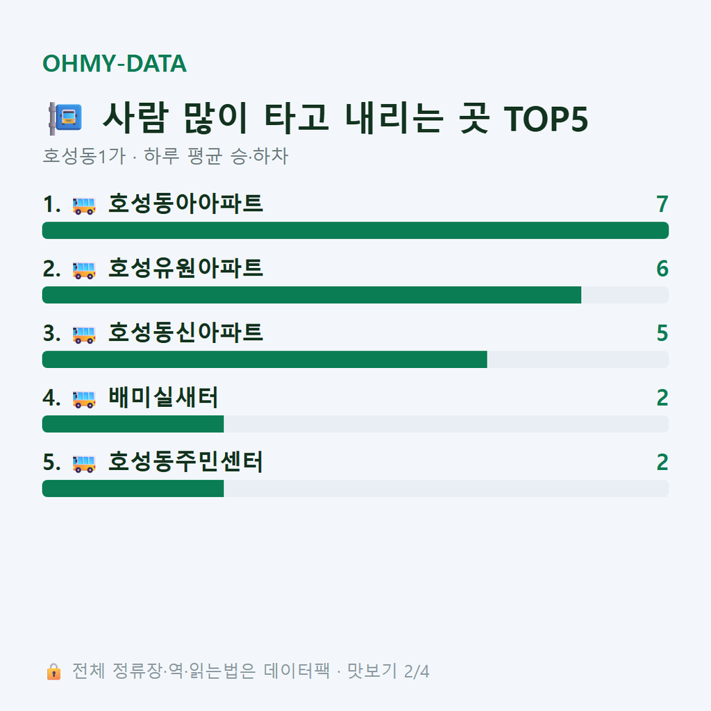 호성동1가 맛보기