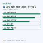 호성동1가 맛보기