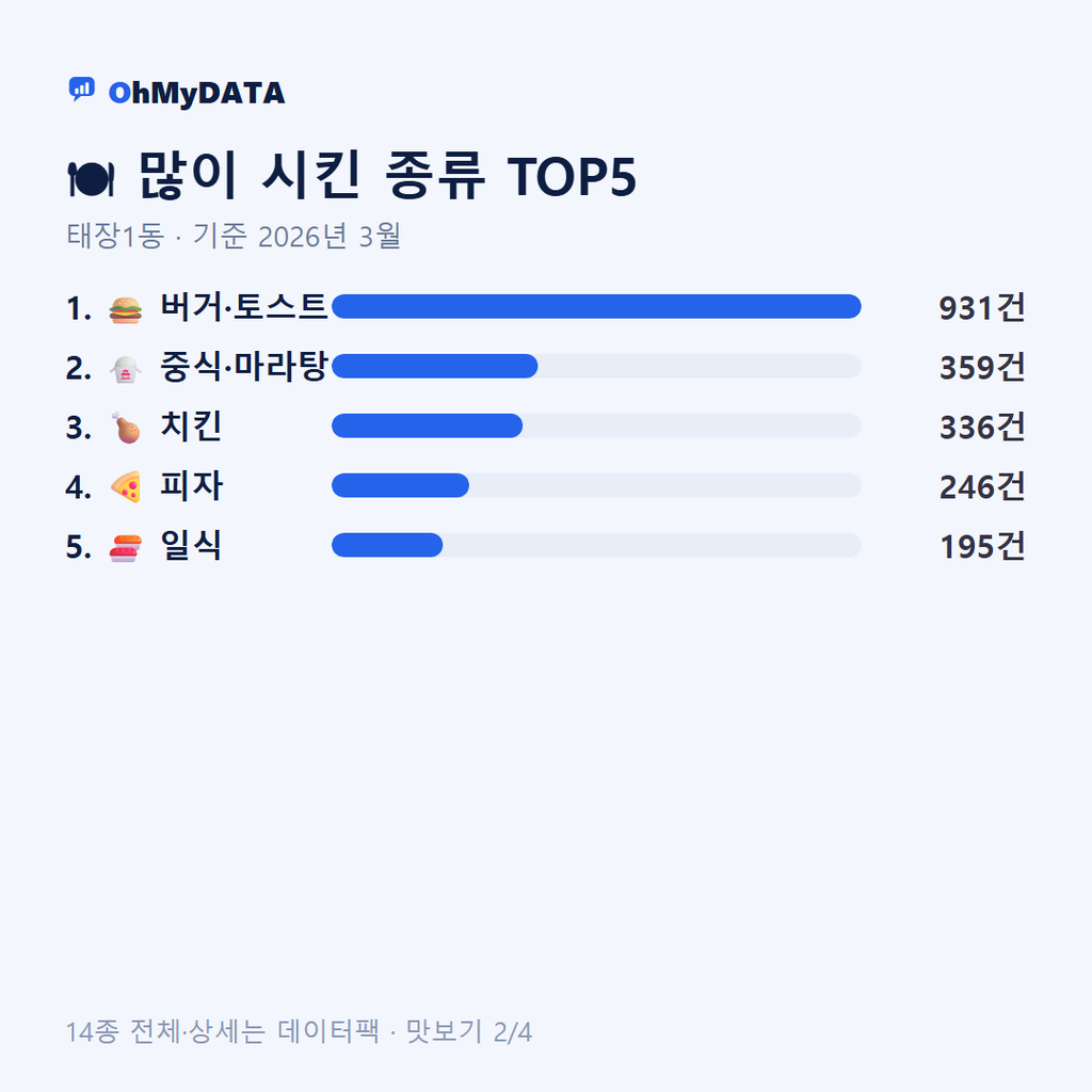 태장1동 맛보기 2/4