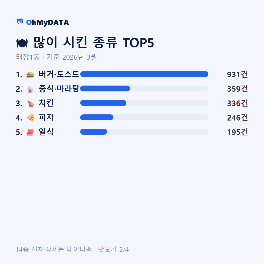태장1동 맛보기 2/4