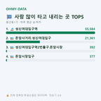 동선동1가 맛보기
