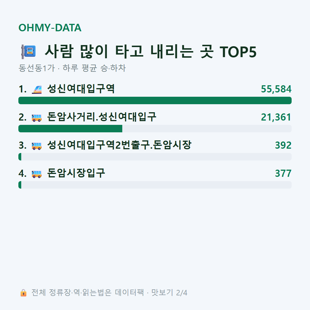 동선동1가 맛보기