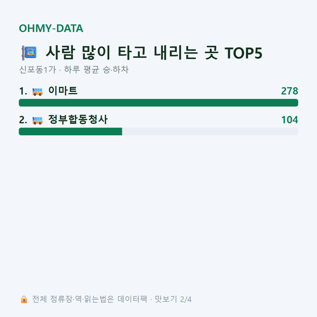 신포동1가 맛보기