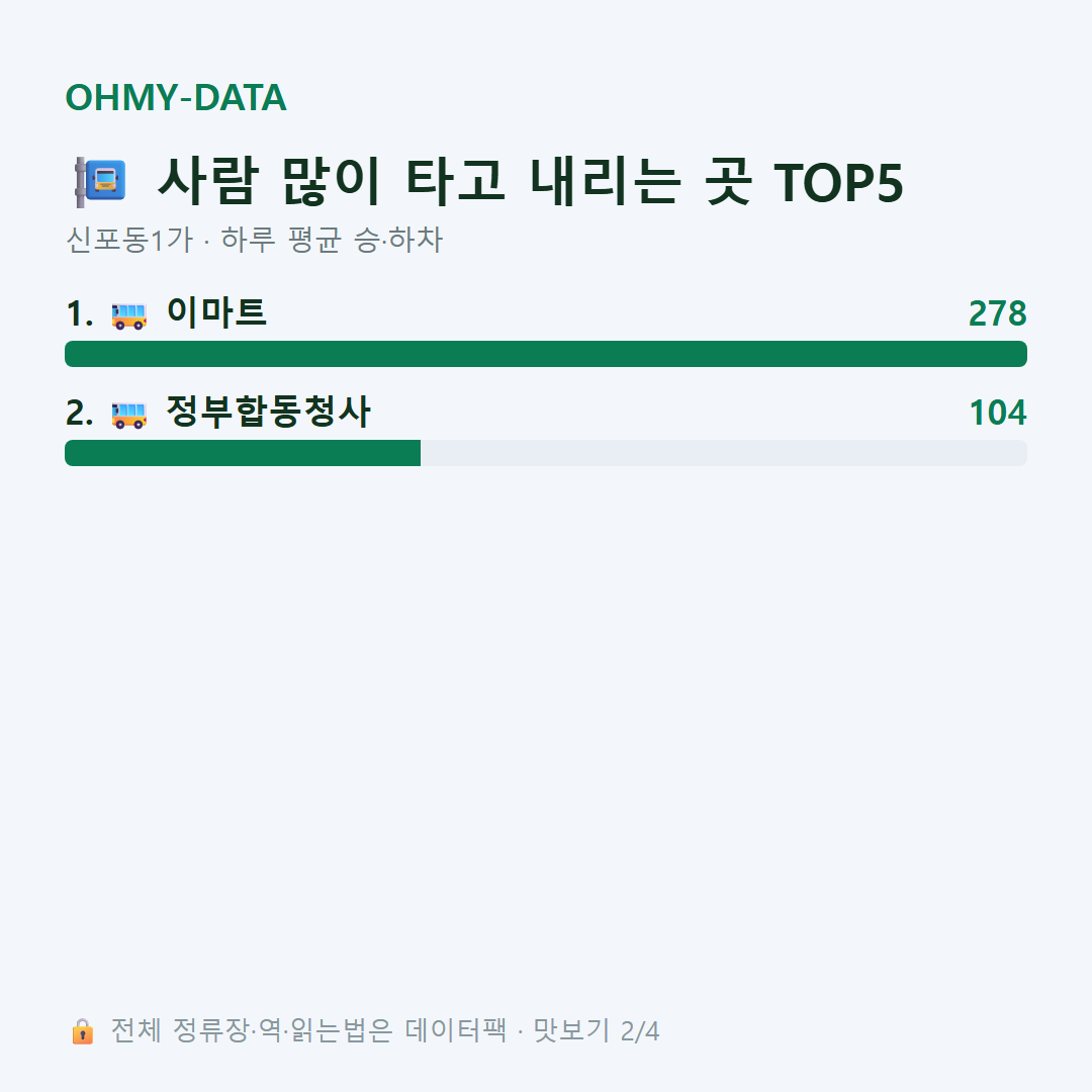 신포동1가 맛보기